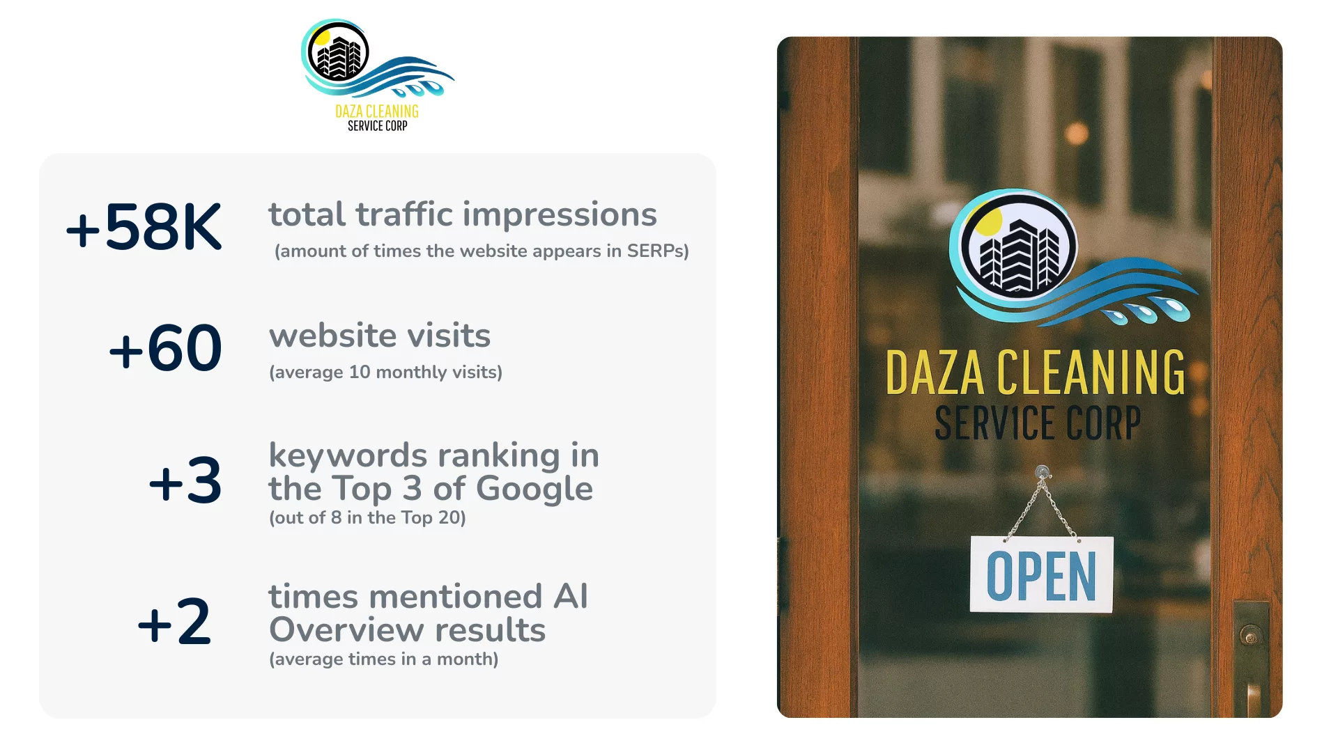 DAZA CLEANING STATS RESULTS